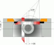 Figure 1. LTR 43 triple eccentric design (cone/cone)